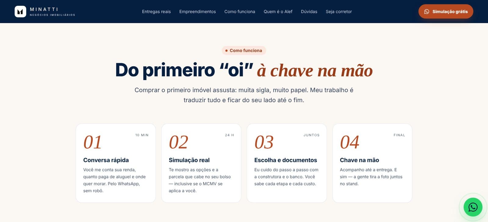 “Do primeiro oi à chave na mão”: quatro etapas, da conversa rápida pelo WhatsApp até a entrega das chaves.